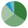 Poll: Do you use a Task Killing Android App?