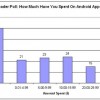 Android Users Don’t Buy Paid Apps? (Reader Poll Results)