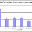 Android Users Don’t Buy Paid Apps? (Reader Poll Results)