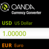 Top Android App: Currency Converter